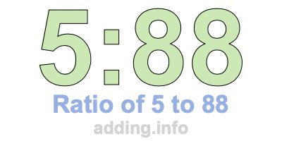 Ratio of 5 to 88 Ratio of 5 to 88