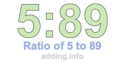 Ratio of 5 to 89 Ratio of 5 to 89