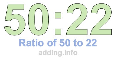 Ratio of 50 to 22 Ratio of 50 to 22
