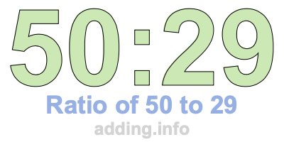 Ratio of 50 to 29 Ratio of 50 to 29