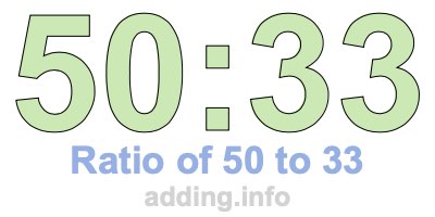 Ratio of 50 to 33 Ratio of 50 to 33