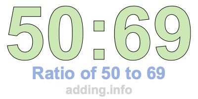 Ratio of 50 to 69 Ratio of 50 to 69