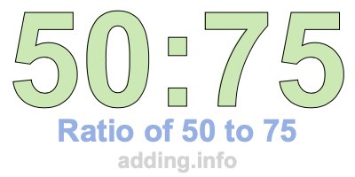 Ratio of 50 to 75 Ratio of 50 to 75