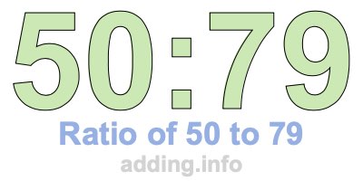 Ratio of 50 to 79 Ratio of 50 to 79
