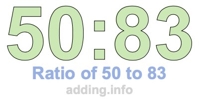 Ratio of 50 to 83 Ratio of 50 to 83