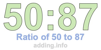 Ratio of 50 to 87 Ratio of 50 to 87