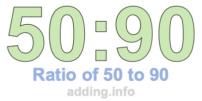 Ratio of 50 to 90 Ratio of 50 to 90