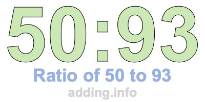 Ratio of 50 to 93 Ratio of 50 to 93
