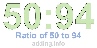Ratio of 50 to 94 Ratio of 50 to 94
