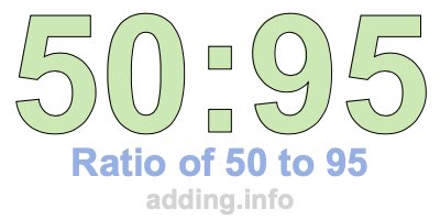 Ratio of 50 to 95 Ratio of 50 to 95