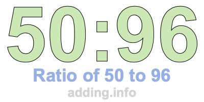 Ratio of 50 to 96 Ratio of 50 to 96