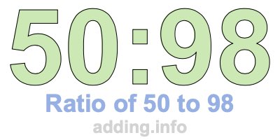 Ratio of 50 to 98 Ratio of 50 to 98