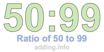 Ratio of 50 to 99 Ratio of 50 to 99