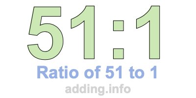 Ratio of 51 to 1 Ratio of 51 to 1