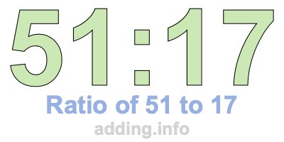 Ratio of 51 to 17