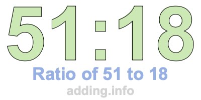 Ratio of 51 to 18