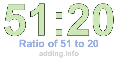 Ratio of 51 to 20