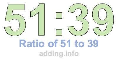 Ratio of 51 to 39 Ratio of 51 to 39