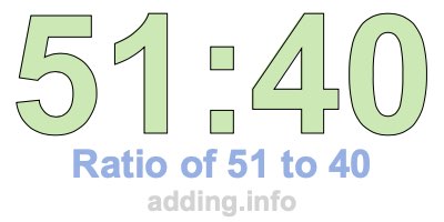 Ratio of 51 to 40 Ratio of 51 to 40