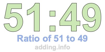 Ratio of 51 to 49 Ratio of 51 to 49