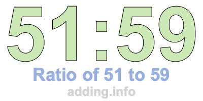 Ratio of 51 to 59