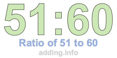 Ratio of 51 to 60 Ratio of 51 to 60