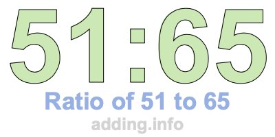 Ratio of 51 to 65 Ratio of 51 to 65