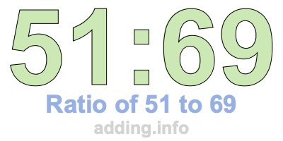 Ratio of 51 to 69 Ratio of 51 to 69