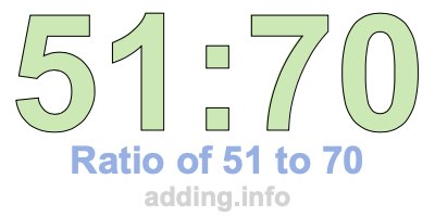 Ratio of 51 to 70 Ratio of 51 to 70