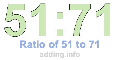 Ratio of 51 to 71 Ratio of 51 to 71