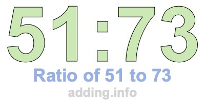 Ratio of 51 to 73