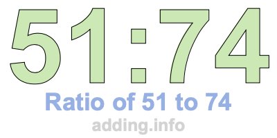 Ratio of 51 to 74