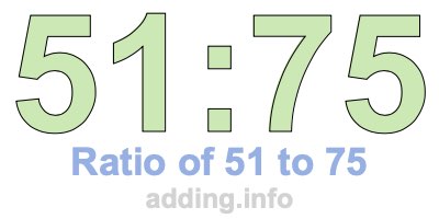 Ratio of 51 to 75