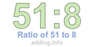 Ratio of 51 to 8 Ratio of 51 to 8