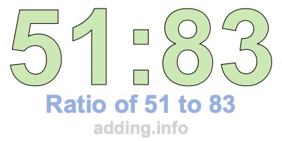 Ratio of 51 to 83 Ratio of 51 to 83