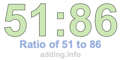 Ratio of 51 to 86 Ratio of 51 to 86