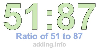 Ratio of 51 to 87 Ratio of 51 to 87
