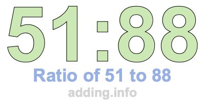 Ratio of 51 to 88 Ratio of 51 to 88