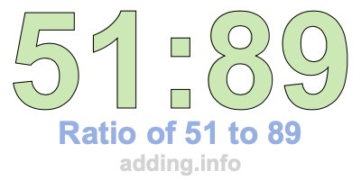 Ratio of 51 to 89 Ratio of 51 to 89