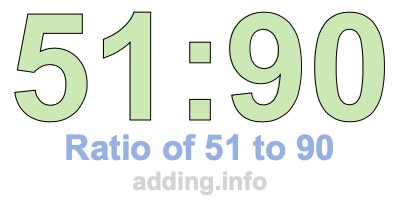 Ratio of 51 to 90 Ratio of 51 to 90