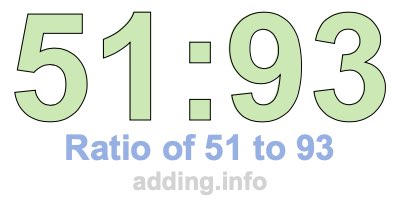 Ratio of 51 to 93 Ratio of 51 to 93