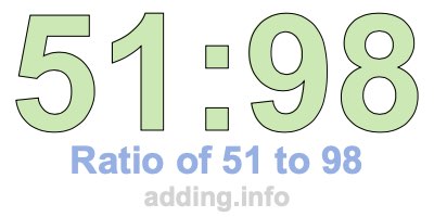 Ratio of 51 to 98 Ratio of 51 to 98
