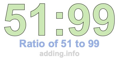 Ratio of 51 to 99 Ratio of 51 to 99