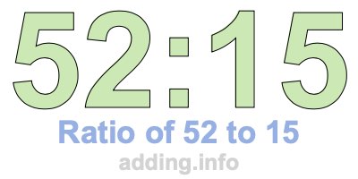 Ratio of 52 to 15 Ratio of 52 to 15