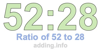 Ratio of 52 to 28 Ratio of 52 to 28