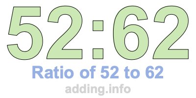 Ratio of 52 to 62 Ratio of 52 to 62