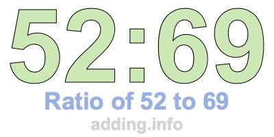 Ratio of 52 to 69 Ratio of 52 to 69