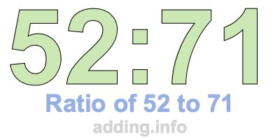 Ratio of 52 to 71 Ratio of 52 to 71