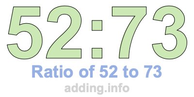 Ratio of 52 to 73 Ratio of 52 to 73