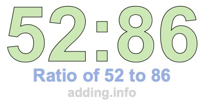 Ratio of 52 to 86 Ratio of 52 to 86